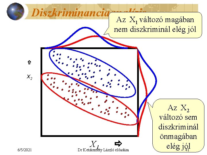 Diszkriminanciaanalízis Az X 1 változó magában nem diszkriminál elég jól X 2 6/5/2021 X