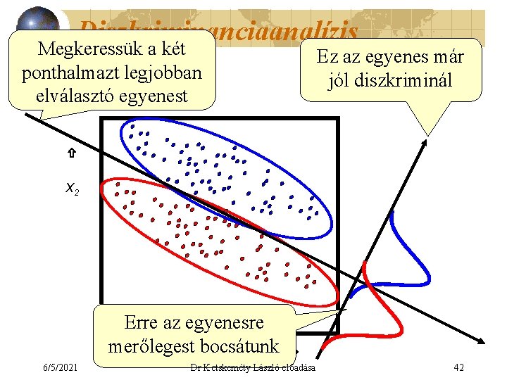 Diszkriminanciaanalízis Megkeressük a két ponthalmazt legjobban elválasztó egyenest Ez az egyenes már jól diszkriminál