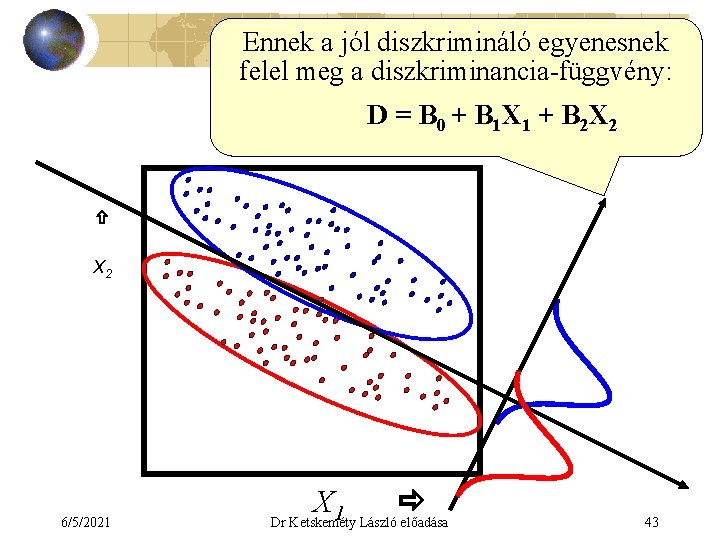 Ennek a jól diszkrimináló egyenesnek felel meg a diszkriminancia-függvény: D = B 0 +