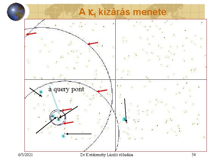 A K 1 kizárás menete a query pont 6/5/2021 Dr Ketskeméty László előadása 54