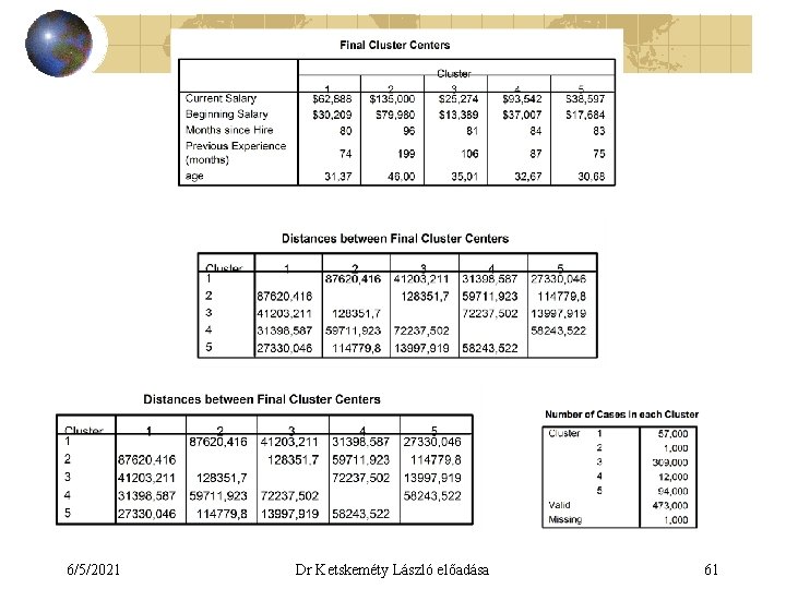 6/5/2021 Dr Ketskeméty László előadása 61 