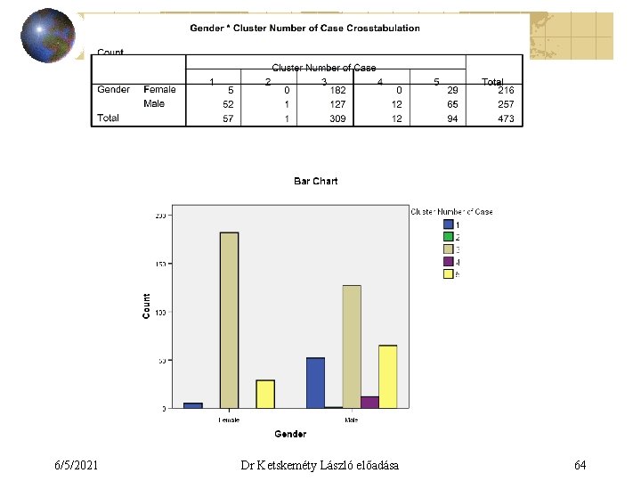 6/5/2021 Dr Ketskeméty László előadása 64 
