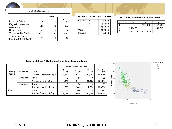 6/5/2021 Dr Ketskeméty László előadása 70 