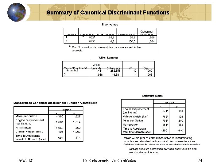 Summary of Canonical Discriminant Functions 6/5/2021 Dr Ketskeméty László előadása 74 