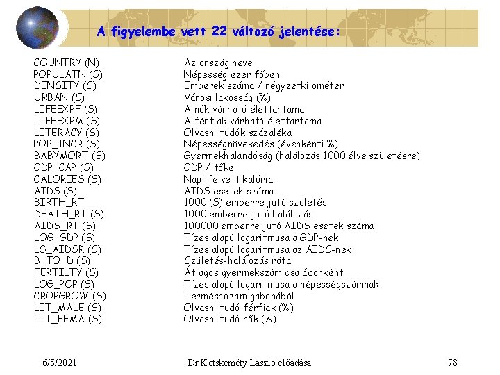 A figyelembe vett 22 változó jelentése: COUNTRY (N) POPULATN (S) DENSITY (S) URBAN (S)