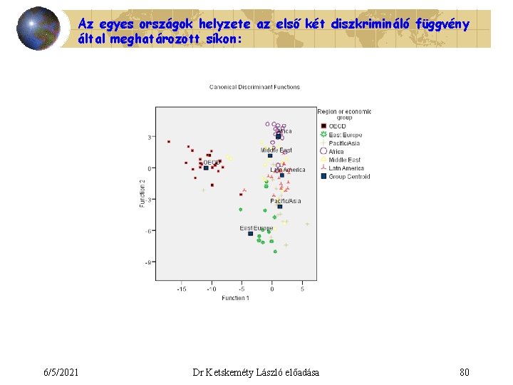 Az egyes országok helyzete az első két diszkrimináló függvény által meghatározott síkon: 6/5/2021 Dr