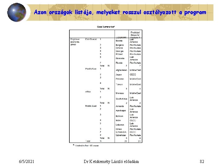 Azon országok listája, melyeket rosszul osztályozott a program 6/5/2021 Dr Ketskeméty László előadása 82