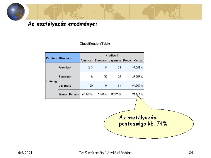 Az osztályozás eredménye: Az osztályozás pontossága kb. 74% 6/5/2021 Dr Ketskeméty László előadása 84