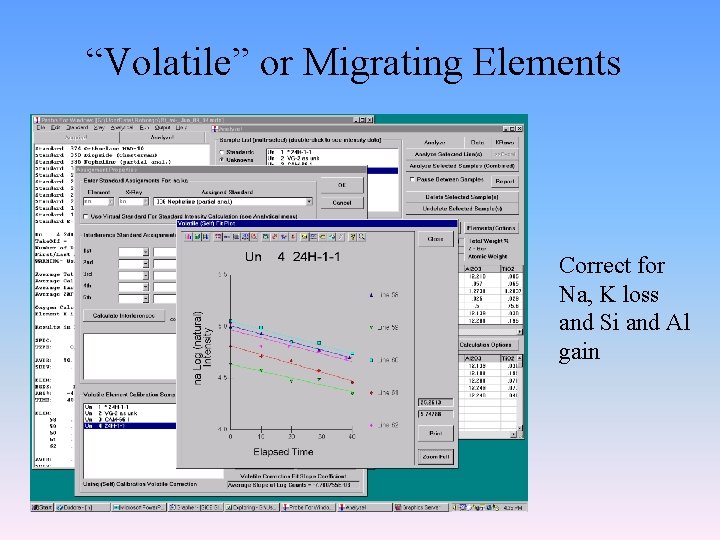 “Volatile” or Migrating Elements Correct for Na, K loss and Si and Al gain