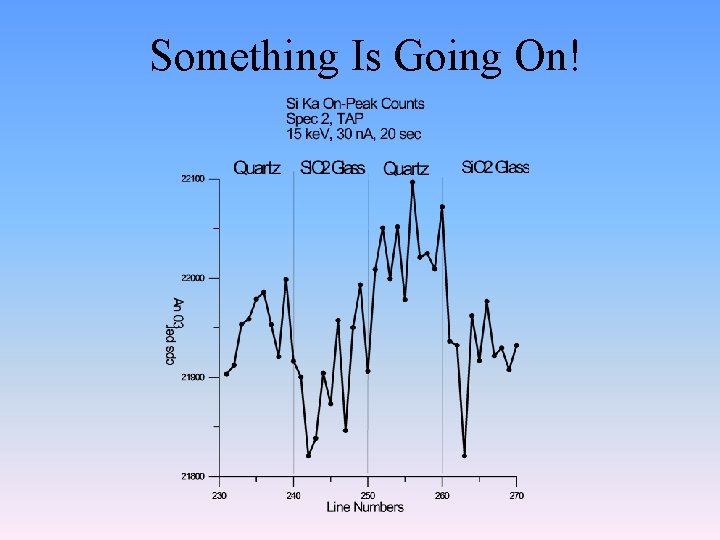 Something Is Going On! 