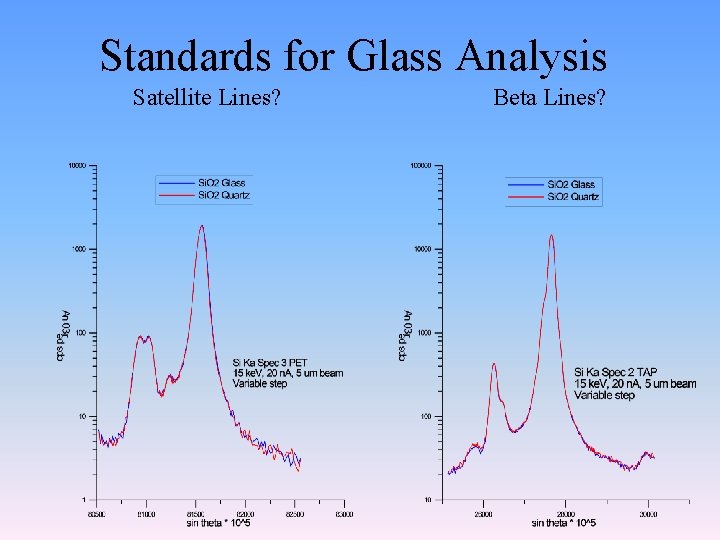 Standards for Glass Analysis Satellite Lines? Beta Lines? 