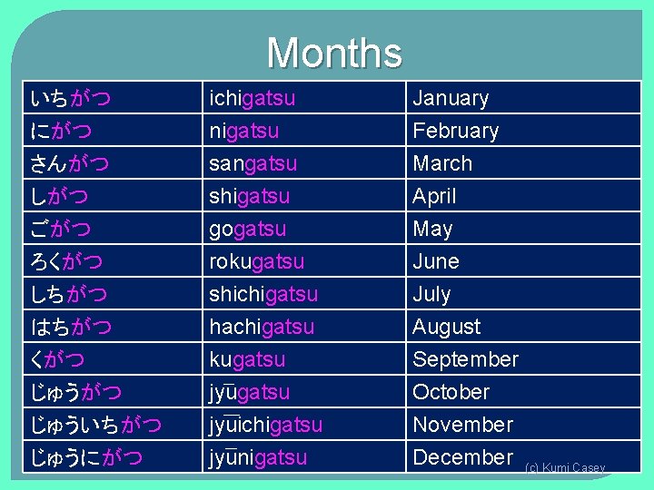 Months いちがつ にがつ さんがつ しがつ ichigatsu nigatsu sangatsu shigatsu January February March April ごがつ Months いちがつ にがつ さんがつ しがつ ichigatsu nigatsu sangatsu shigatsu January February March April ごがつ