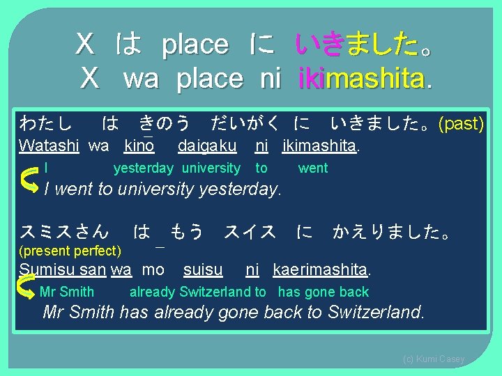 X は place に いきました。 X wa place ni ikimashita. わたし は きのう Watashi X は place に いきました。 X wa place ni ikimashita. わたし は きのう Watashi