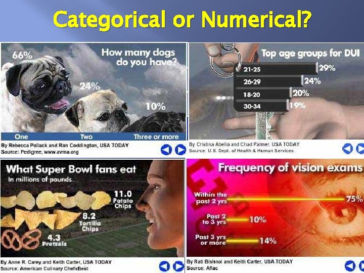 Categorical or Numerical? 