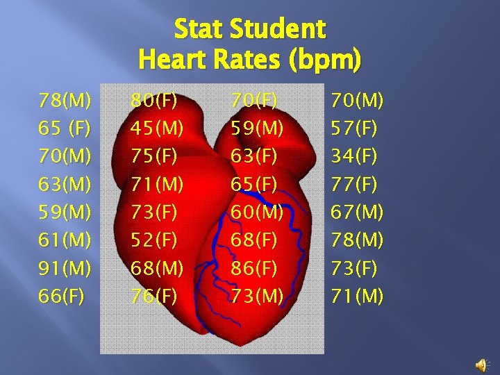 Stat Student Heart Rates (bpm) 78(M) 65 (F) 70(M) 63(M) 59(M) 61(M) 91(M) 66(F)