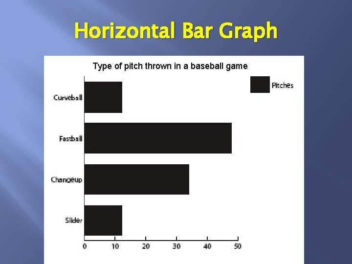 Horizontal Bar Graph Type of pitch thrown in a baseball game 