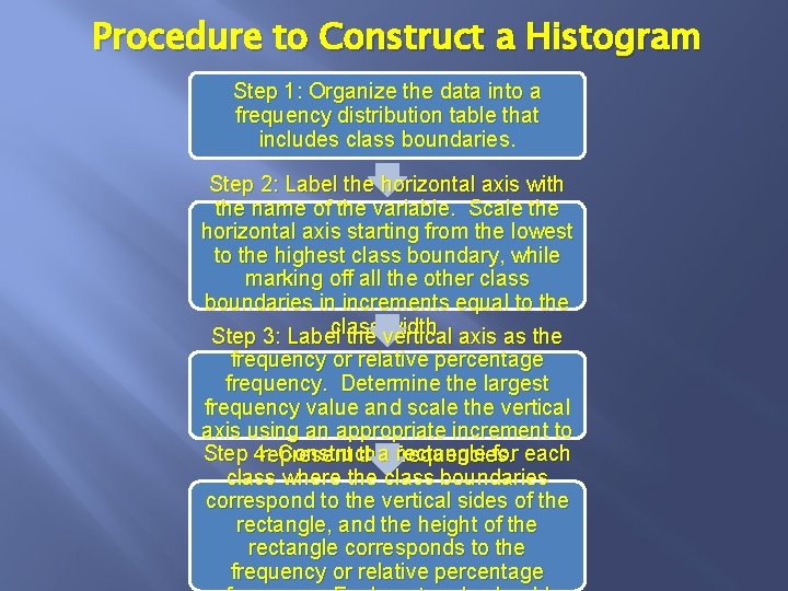 Procedure to Construct a Histogram Step 1: Organize the data into a frequency distribution