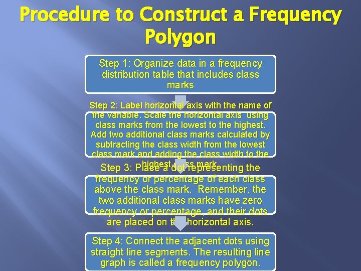 Procedure to Construct a Frequency Polygon Step 1: Organize data in a frequency distribution