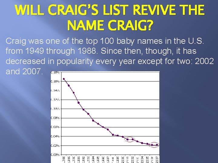 WILL CRAIG’S LIST REVIVE THE NAME CRAIG? Craig was one of the top 100