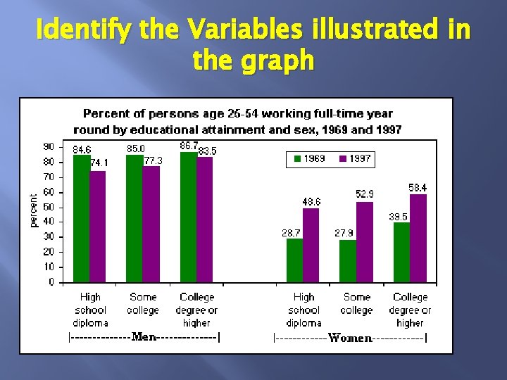 Identify the Variables illustrated in the graph 