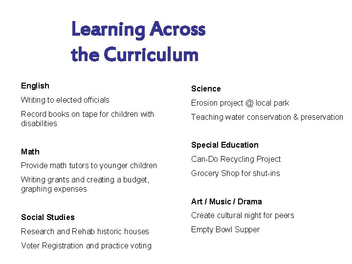 Learning Across the Curriculum English Science Writing to elected officials Erosion project @ local