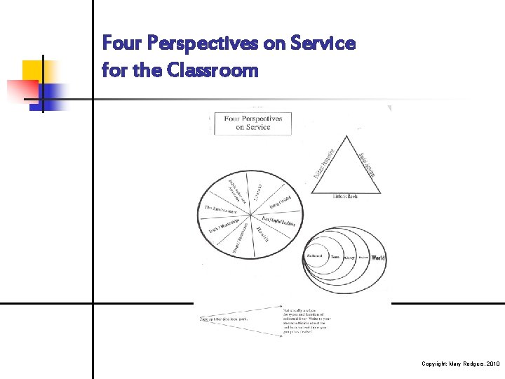 Four Perspectives on Service for the Classroom Copyright; Mary Rodgers, 2010 