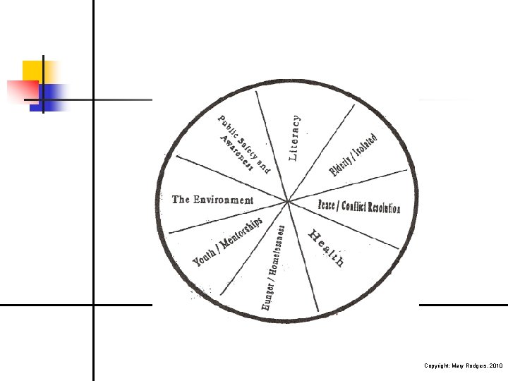 Copyright; Mary Rodgers, 2010 