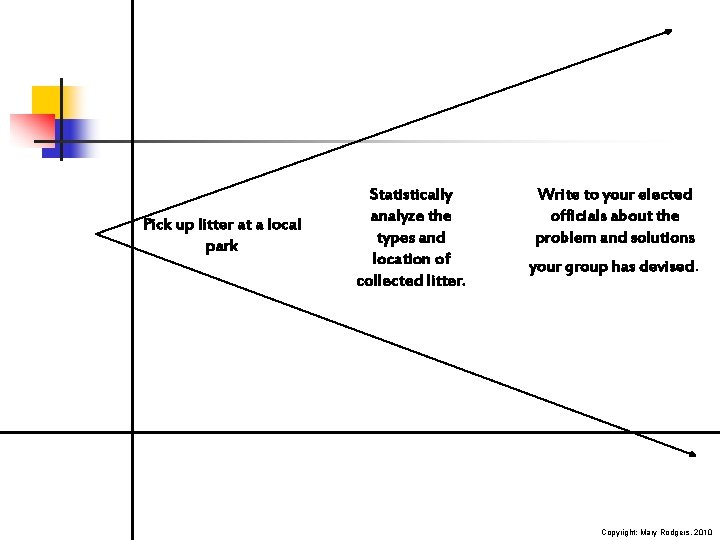 Pick up litter at a local park Statistically analyze the types and location of