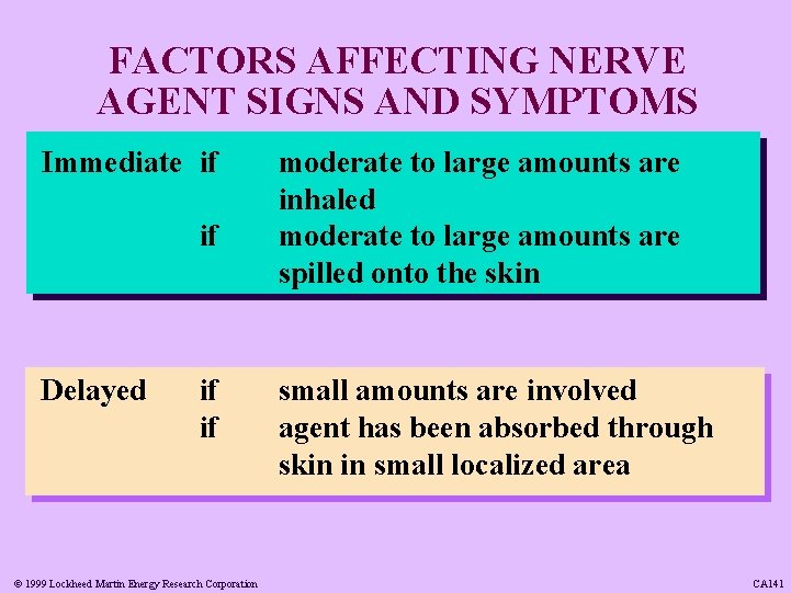 FACTORS AFFECTING NERVE AGENT SIGNS AND SYMPTOMS Immediate if if Delayed if if ©