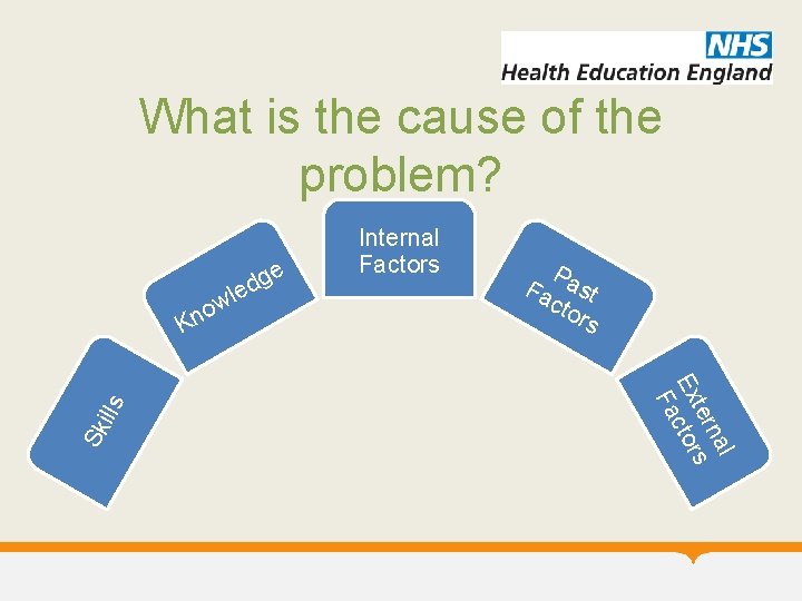 What is the cause of the problem? ge d le w o Sk Pa