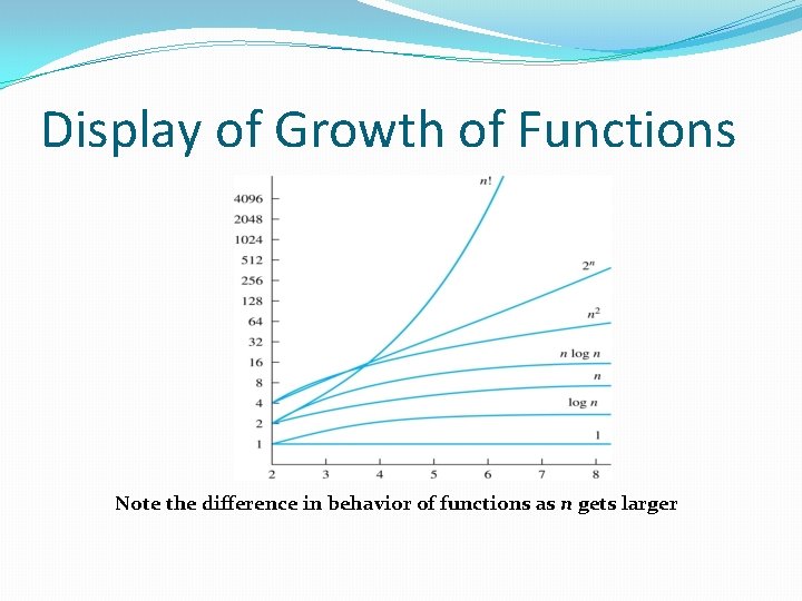 Display of Growth of Functions Note the difference in behavior of functions as n