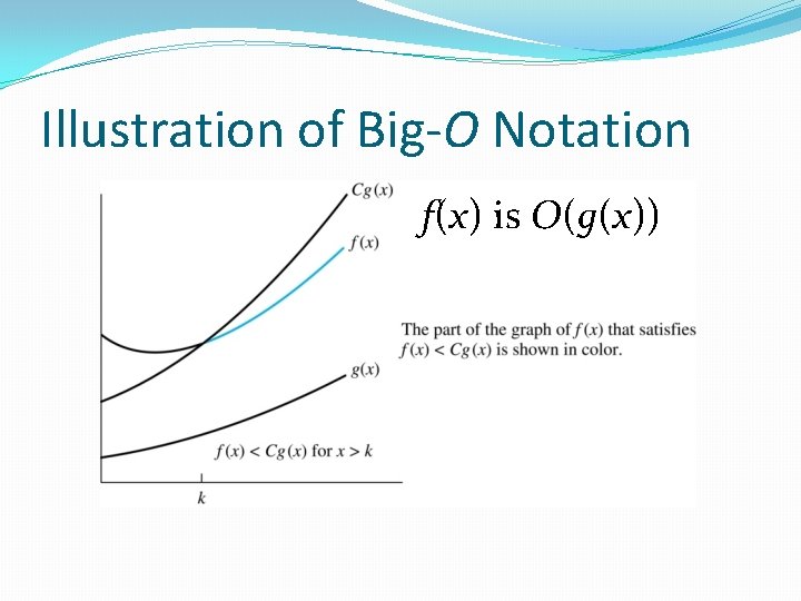 Illustration of Big-O Notation f(x) is O(g(x)) 