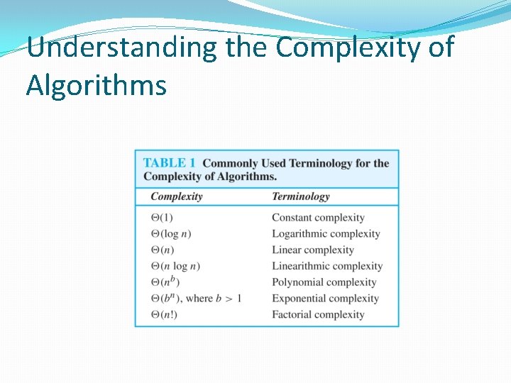 Understanding the Complexity of Algorithms 