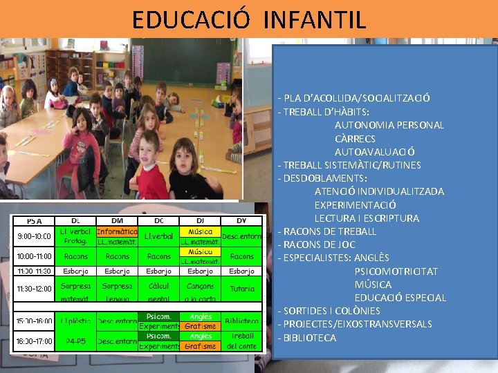 EDUCACIÓ INFANTIL - PLA D’ACOLLIDA/SOCIALITZACIÓ - TREBALL D’HÀBITS: AUTONOMIA PERSONAL CÀRRECS AUTOAVALUACIÓ - TREBALL