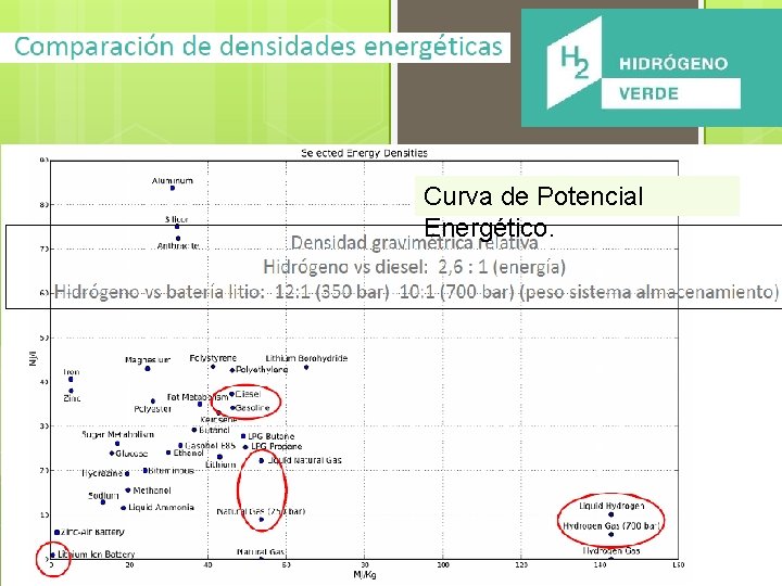 Curva de Potencial Energético. 