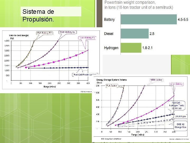 Sistema de Propulsión. 