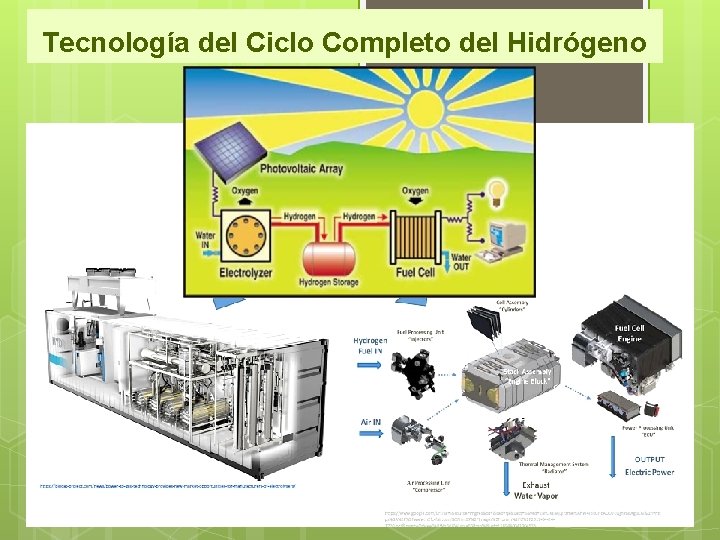 Tecnología del Ciclo Completo del Hidrógeno 