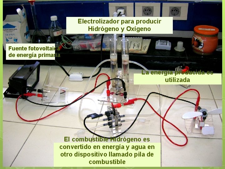 Electrolizador para producir Hidrógeno y Oxígeno Fuente fotovoltaica de energía primaria La energía producida
