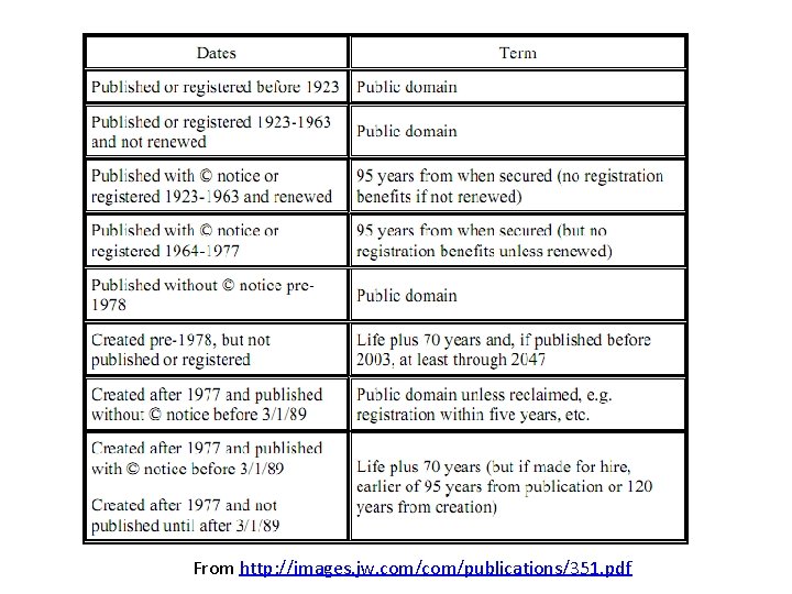 From http: //images. jw. com/publications/351. pdf 