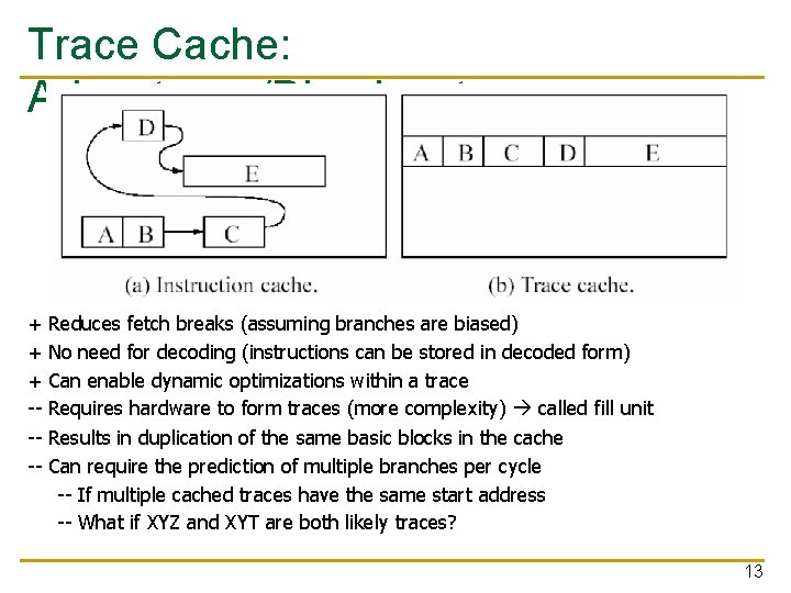 Trace Cache: Advantages/Disadvantages + + + ---- Reduces fetch breaks (assuming branches are biased)
