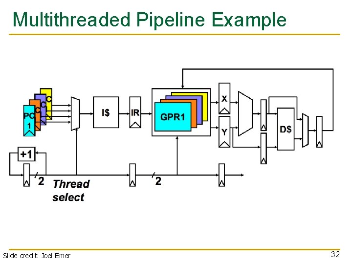 Multithreaded Pipeline Example Slide credit: Joel Emer 32 