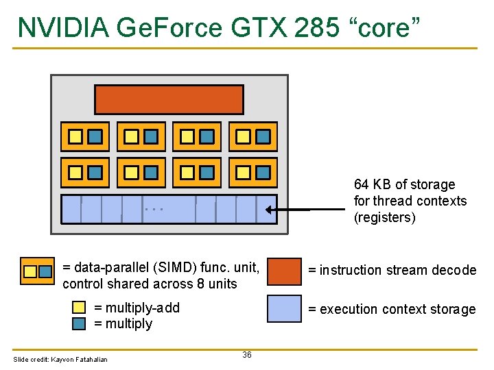 NVIDIA Ge. Force GTX 285 “core” 64 KB of storage for thread contexts (registers)