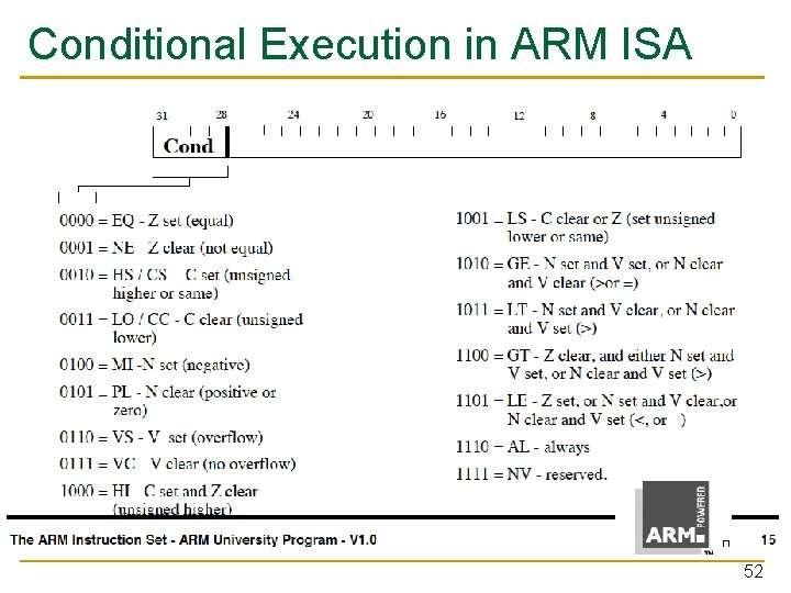 Conditional Execution in ARM ISA 52 