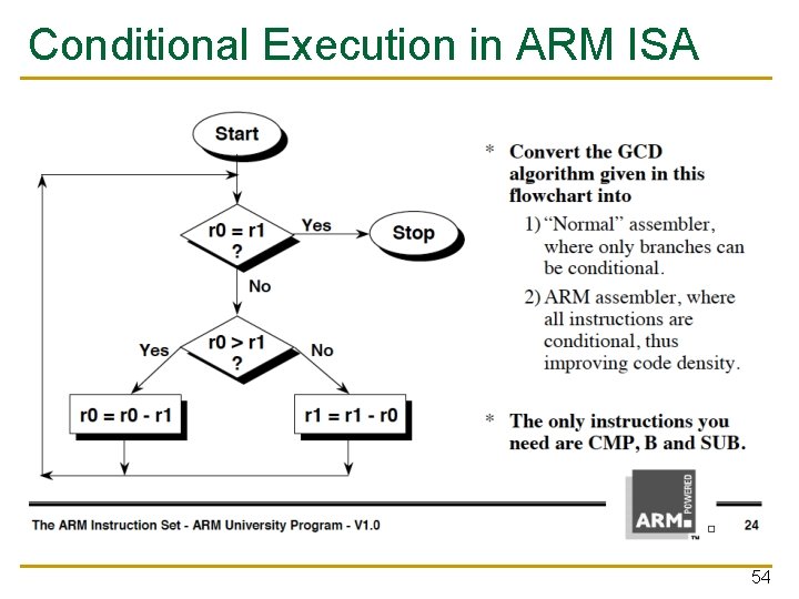 Conditional Execution in ARM ISA 54 