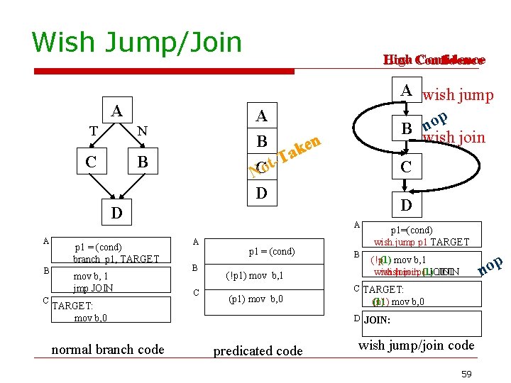 Wish Jump/Join A T N C B High Confidence Low Confidence A B n