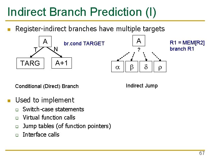 Indirect Branch Prediction (I) n Register-indirect branches have multiple targets A T TARG N