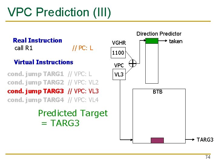 VPC Prediction (III) Real Instruction call R 1 // PC: L Virtual Instructions cond.