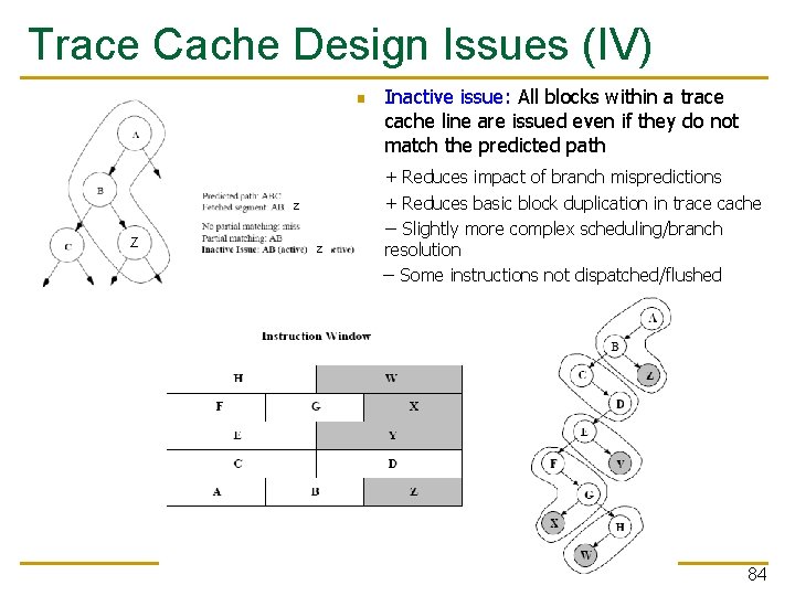 Trace Cache Design Issues (IV) n Z Z Z Inactive issue: All blocks within