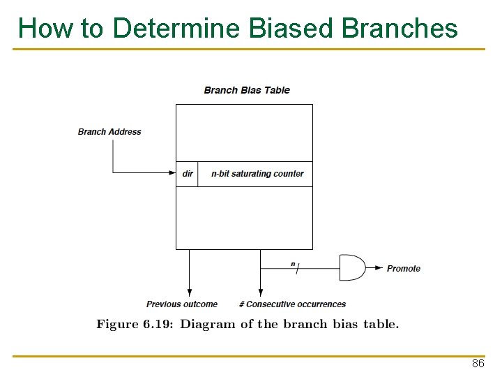 How to Determine Biased Branches 86 