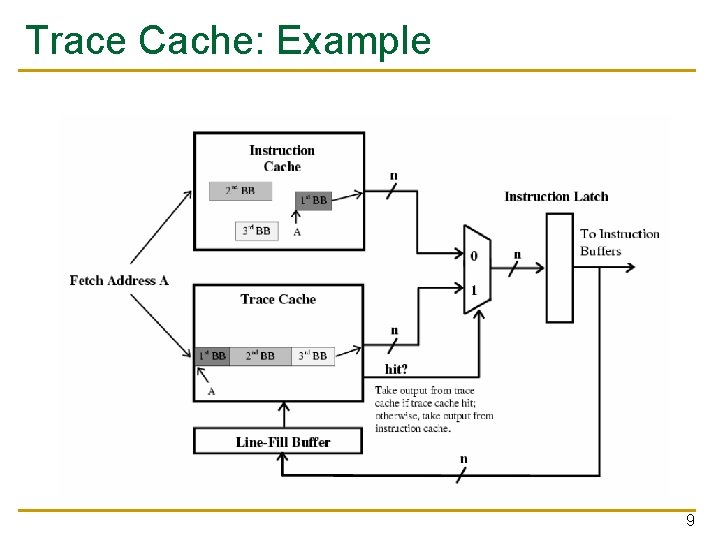 Trace Cache: Example 9 